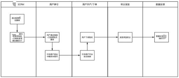 产品经理，产品经理网站